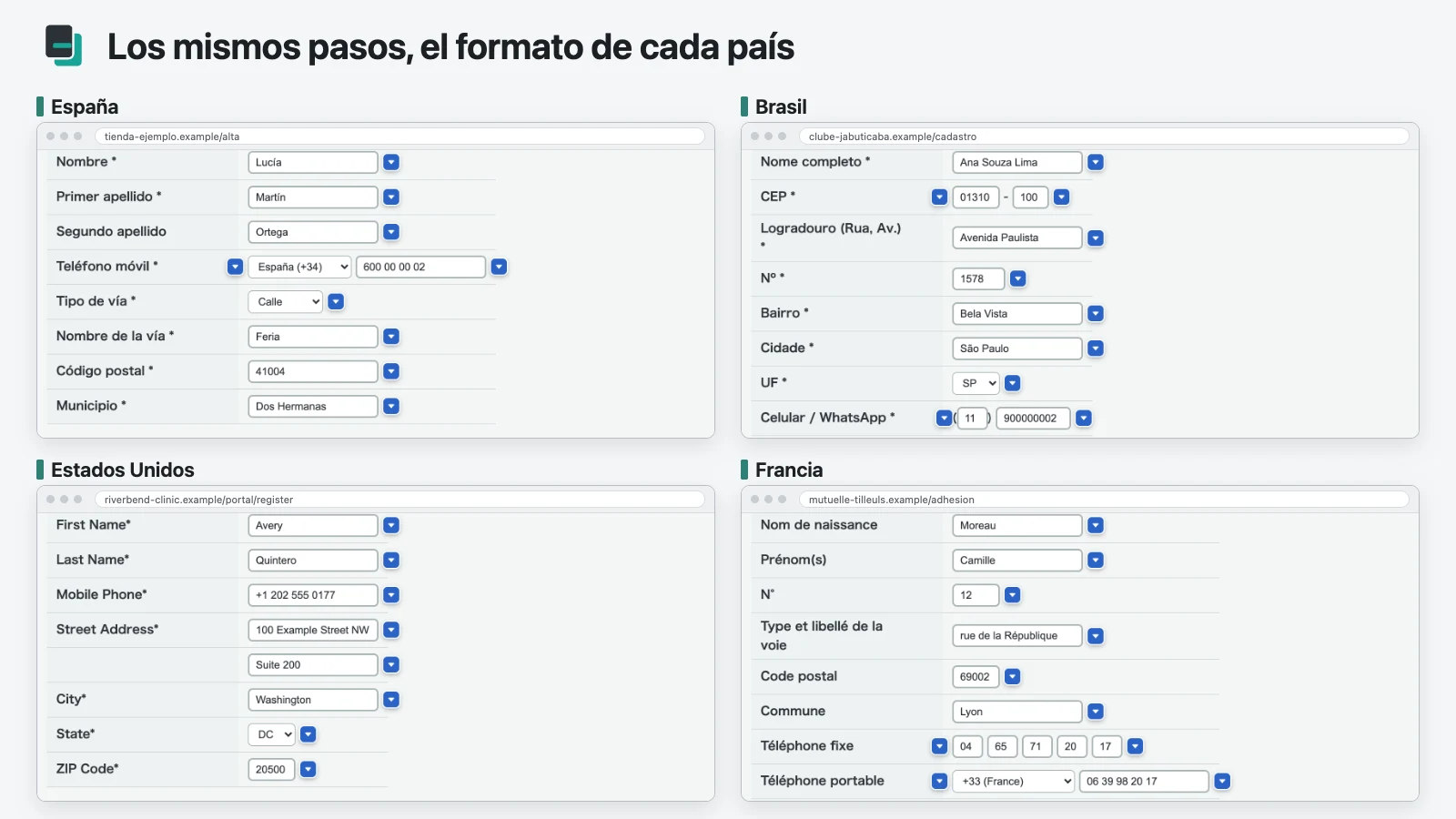 El mismo perfil rellenado en formularios de distintos países, uno al lado del otro.
